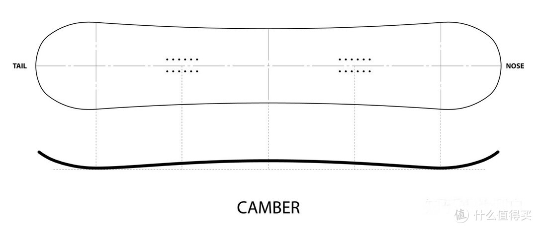 单板新手如何购买滑雪装备(一):雪板篇