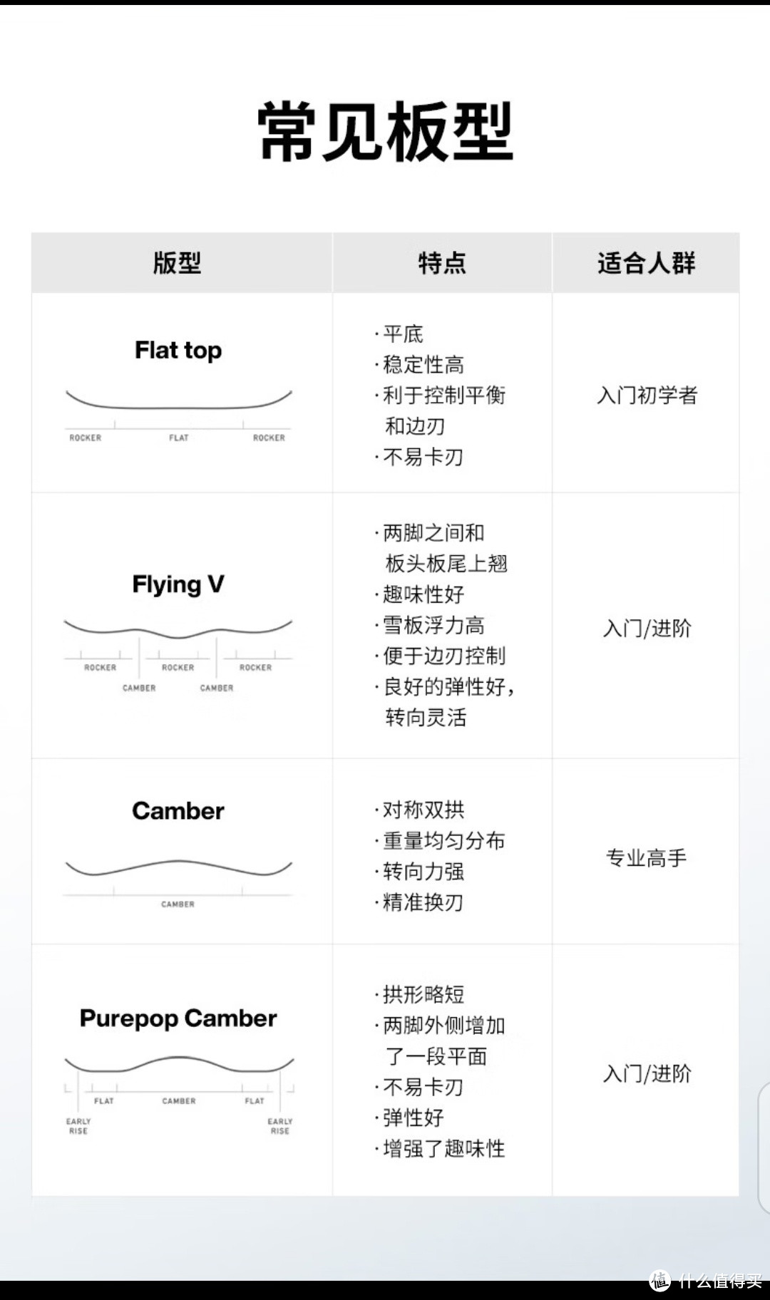 种草：BURTON品牌滑雪装备，让你在冬季尽情畅玩