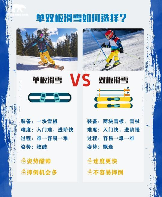 滑雪初学者指南：单板与双板滑雪板的优缺点分析与选择建议